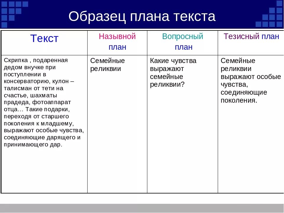 Тезисный план почему осеевой. План текста Вопросный назывной тезисный. Вопросный план и тезисный план. Как составить примерный план текста. Образец плана текста.