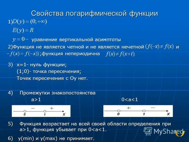 Глава 7 показательные и логарифмические функции. Производная показательной и логарифмической функции. Логарифмические функции формулы таблица. Показательные уравнения вариант 1. Глава 7 показательные и логарифмические функции.