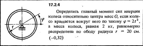 Сила инерции колеса