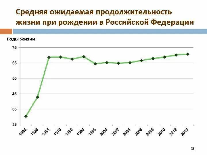 Ожидаемая продолжительность предстоящей жизни это. Положительность жизни. Показатель ожидаемой продолжительности жизни при рождении. Ожидаемая продолжительность жизни характеризует. Ожидаемая продолжительность жизни при рождении.