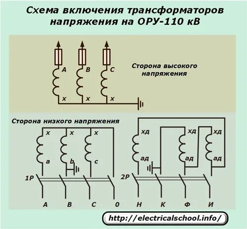 Трансформатор напряжения 10кв схема обмоток. Схема подключения трансформатора напряжения 110 кв. Схема подключения трансформатора напряжения 10 кв. Трансформатор напряжения 10 кв схема соединения обмоток. Первичная обмотка трансформатора включена в сеть 110