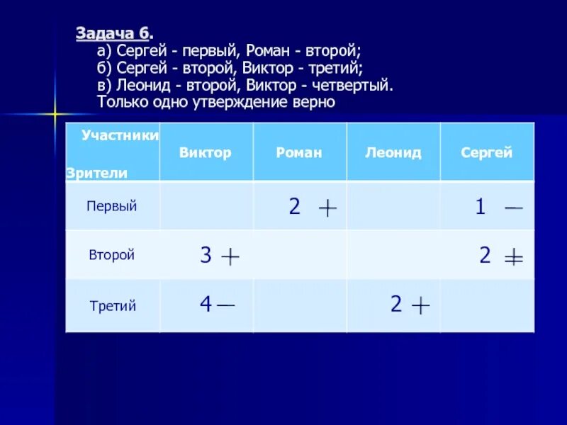 С первого по четвертого. Методы и способы решения логических задач. Логические задачи по физике.