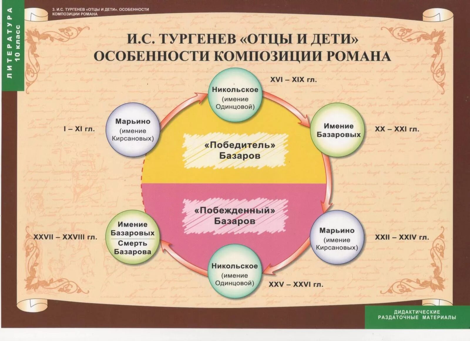 Литературная карта произведений. Система образрв Рицы и деии.