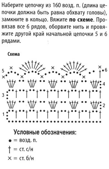 Схема женской повязки. Схема вязания повязки на голову крючком. крючком вязать повязка на голову схема для девочек. повязка на голову крючком для девочки 1 год схема. женская повязка на голову схема и описание крючком.