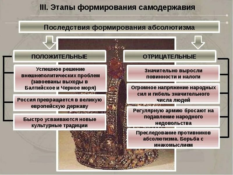 Этапы развития абсолютной монархии. Этапы формирования самодержавия. последствия формирования абсолютизма. этапы формирования абсолютизма. этапы формирования самодержавия в россии.