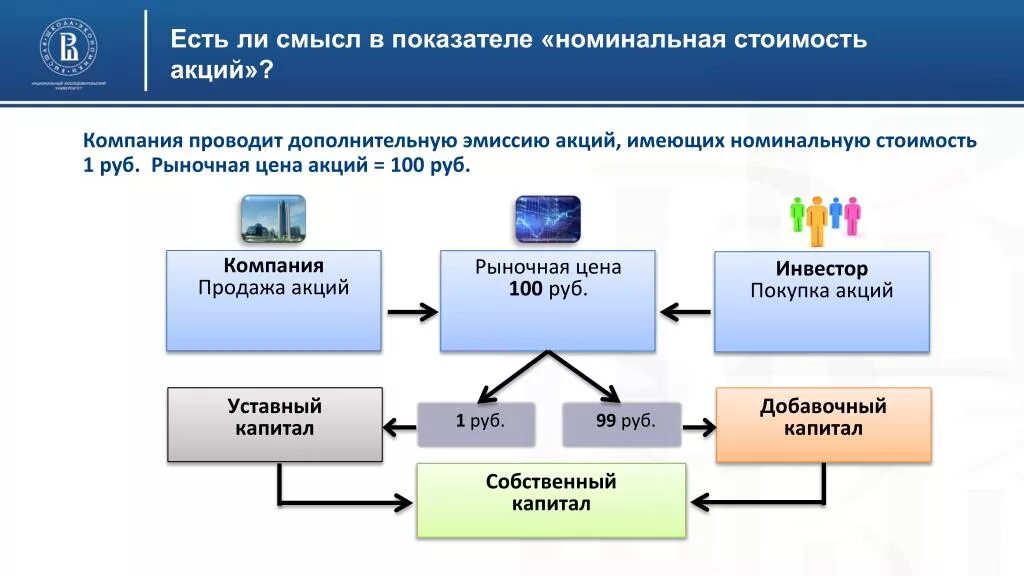 Номинал сайт. Дробление и консолидация акций. Номинальная и рыночная стоимость акций. Номинальная стоимость акции. Номинальная стоимость и рыночная стоимость акций.