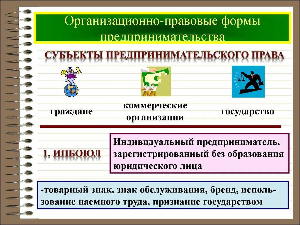 Основы предпринимательской деятельности 10 класс презентация. Организациооно правовые форма предпринимательва. Организационно-правовая форма это. Организационно-правовые формы предпринимательской деятельности.