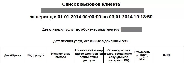 Детализация. Как выглядит детализация звонков. Детализация абонентских соединений. Детализация клиентской части. Слово детализация