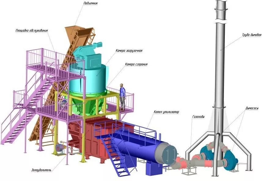 Предметы бытовой техники сжигание измельчение переработка. Газификатор для сжигания ТБО. Печь для сжигания нефтешлама. Плазменная печь для сжигания ТБО. Мусоросжигательная печь 2м3.