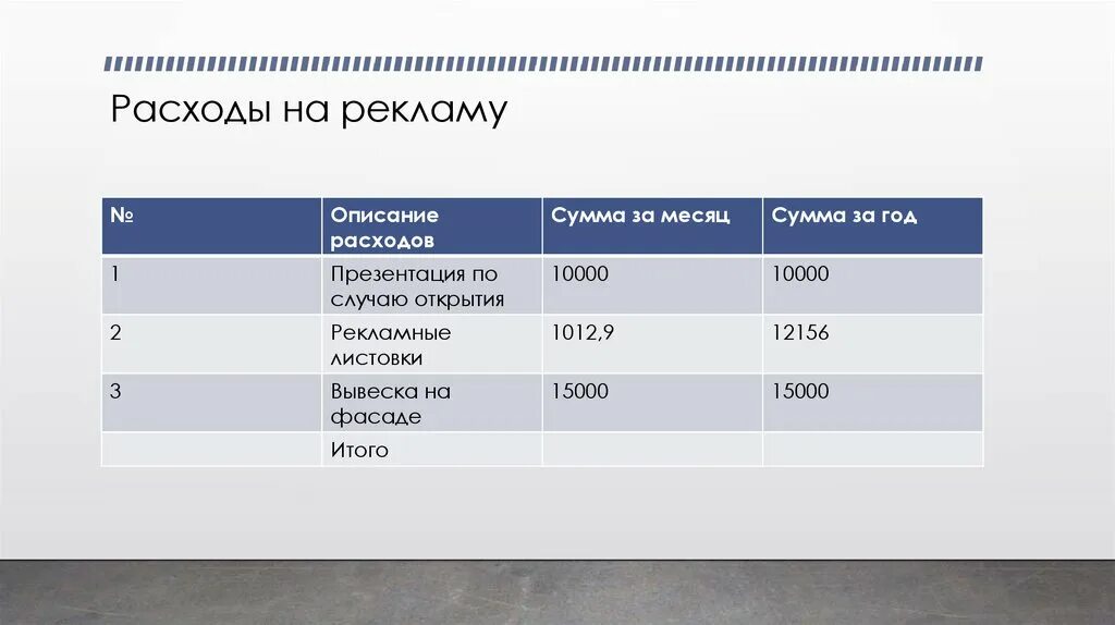 Расходы организации на рекламу