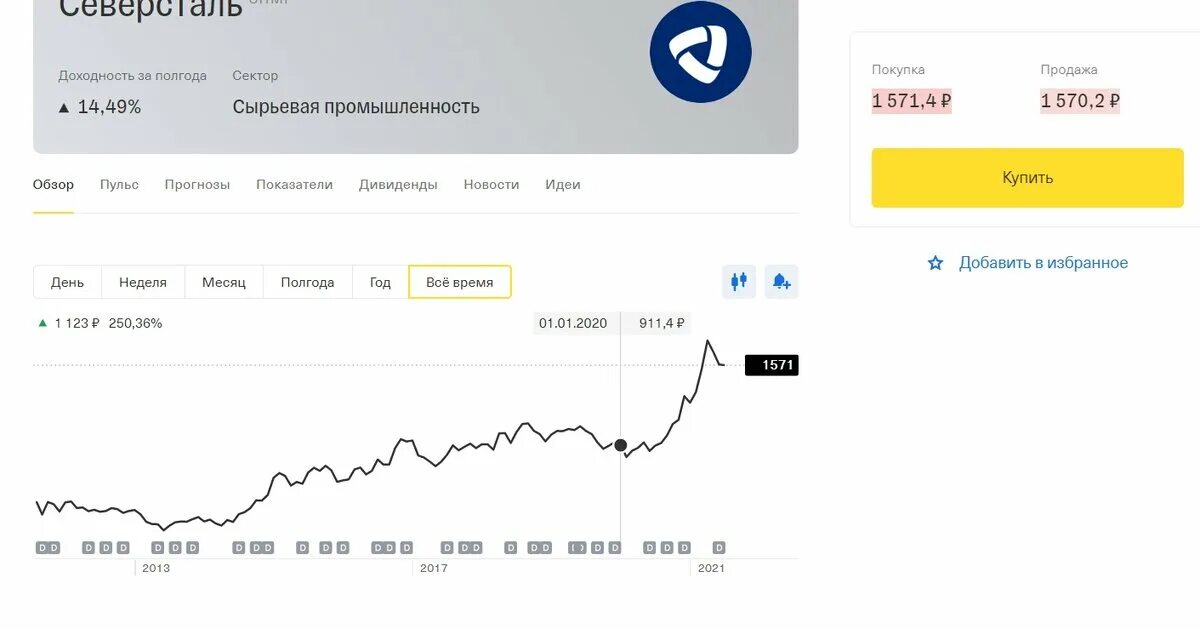 График зарплаты северсталь. График зарплаты северсталь