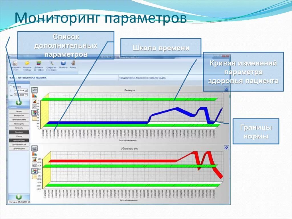 Мониторинг дополнительного. Мониторинг параметров. Параметры мониторинга в медицине. Основные параметры мониторинга. Параметры программы наблюдения.