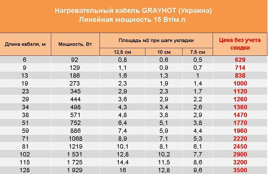 Калькулятор расчета шага. Рассчитать длину греющего кабеля на теплый пол. Шаг укладки теплого пола электрического кабеля. Расчет кабеля для теплого пола электрического мощность. Шаг кабеля для теплого пола укладки греющего кабеля.