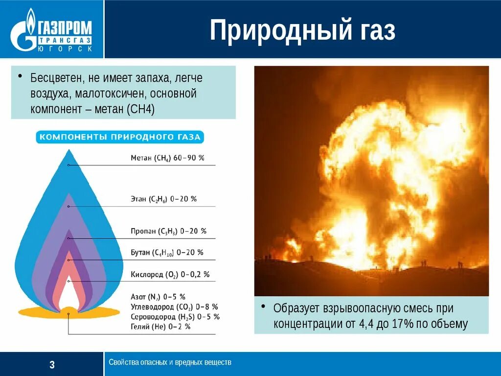 Свойства природного газа кратко. Основные характеристики природного газа. Природный ГАЗ характеристика. Характеристика природного газа кратко. Какой состав природных газов