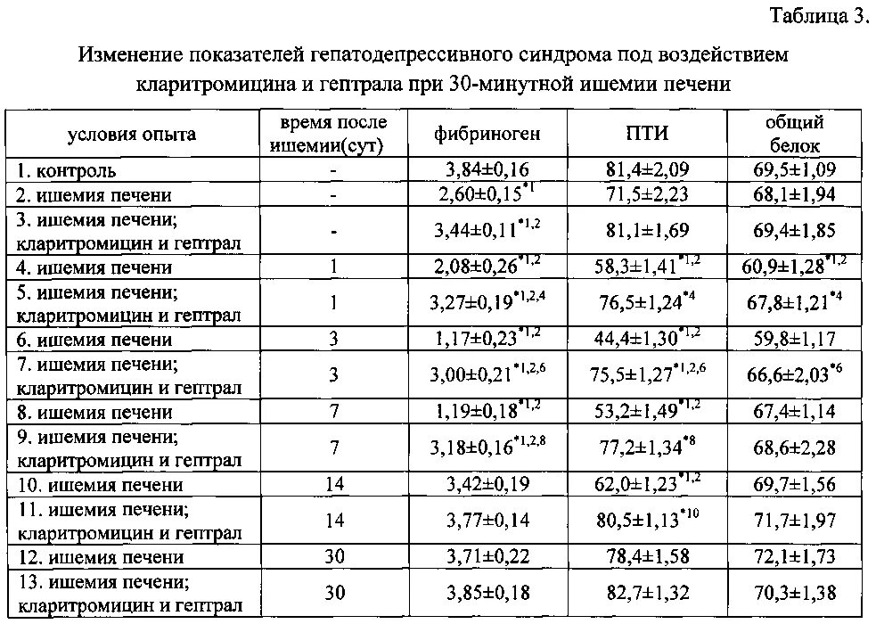 Курс лечения гептралом. Лабораторные показатели гепатодепрессивного синдрома. Гепатодепрессивный синдром печени. Гепатодепрессивный синдром маркеры. Индикаторы гепатодепрессивного синдрома.