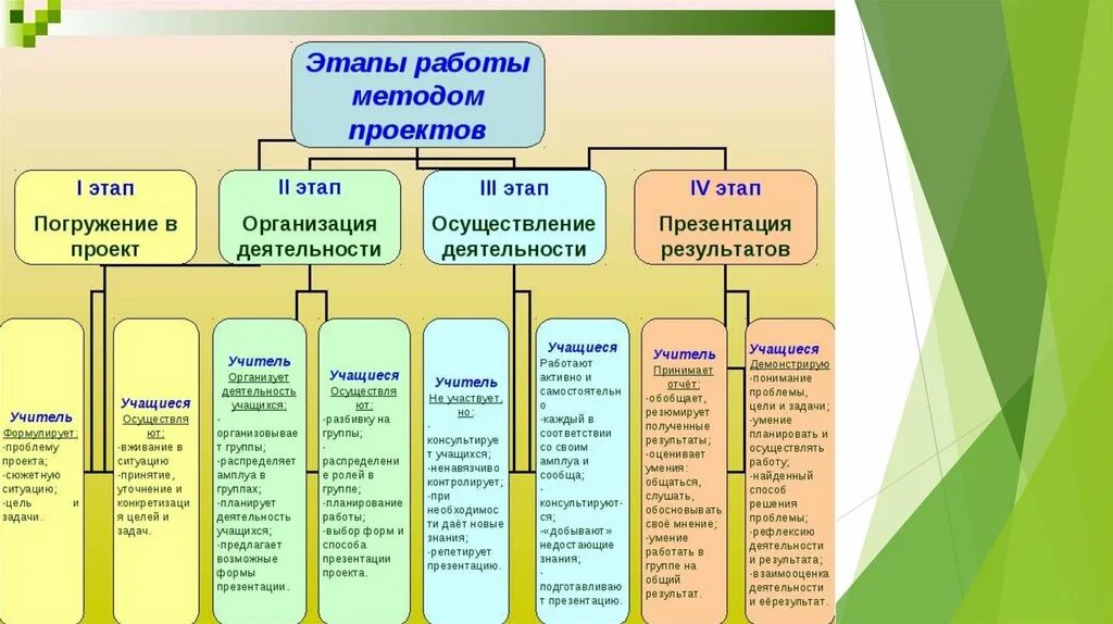 Цели урока методика. Краеведение формы работы. Формы организации краеведения. Формы работы по краеведению. Формы и методы краеведения.