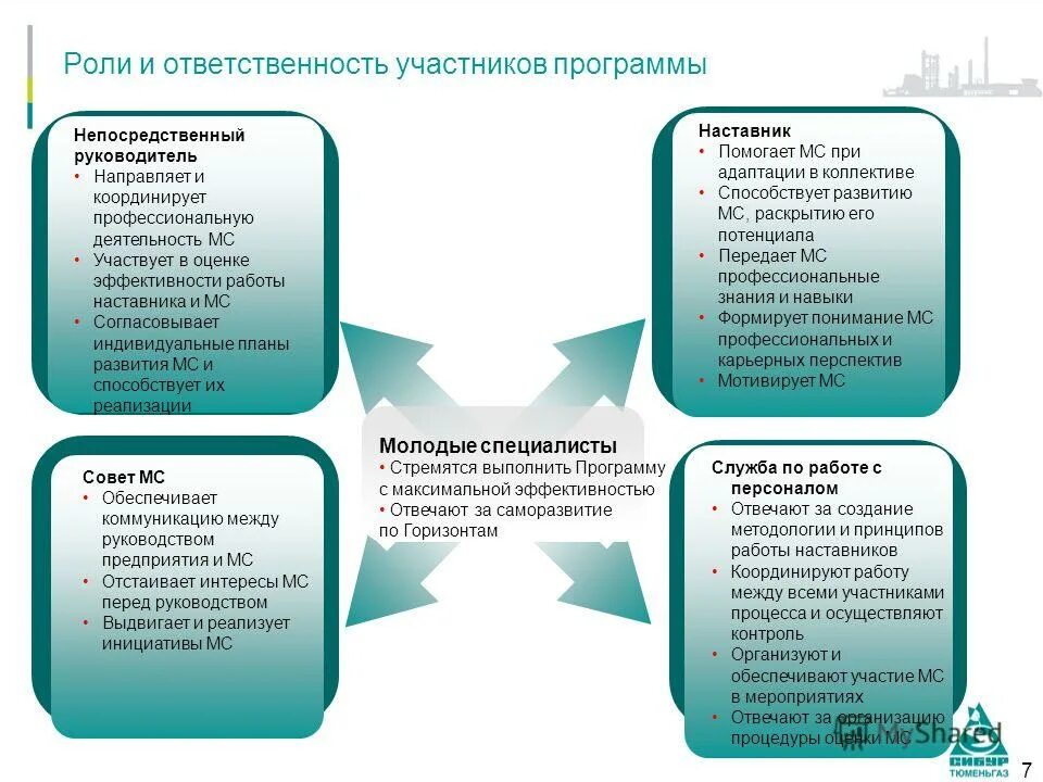 показатели результативности наставничества. навыки наставничества. механизм наставничества. методы работы наставника. принципы наставничества на предприятии.