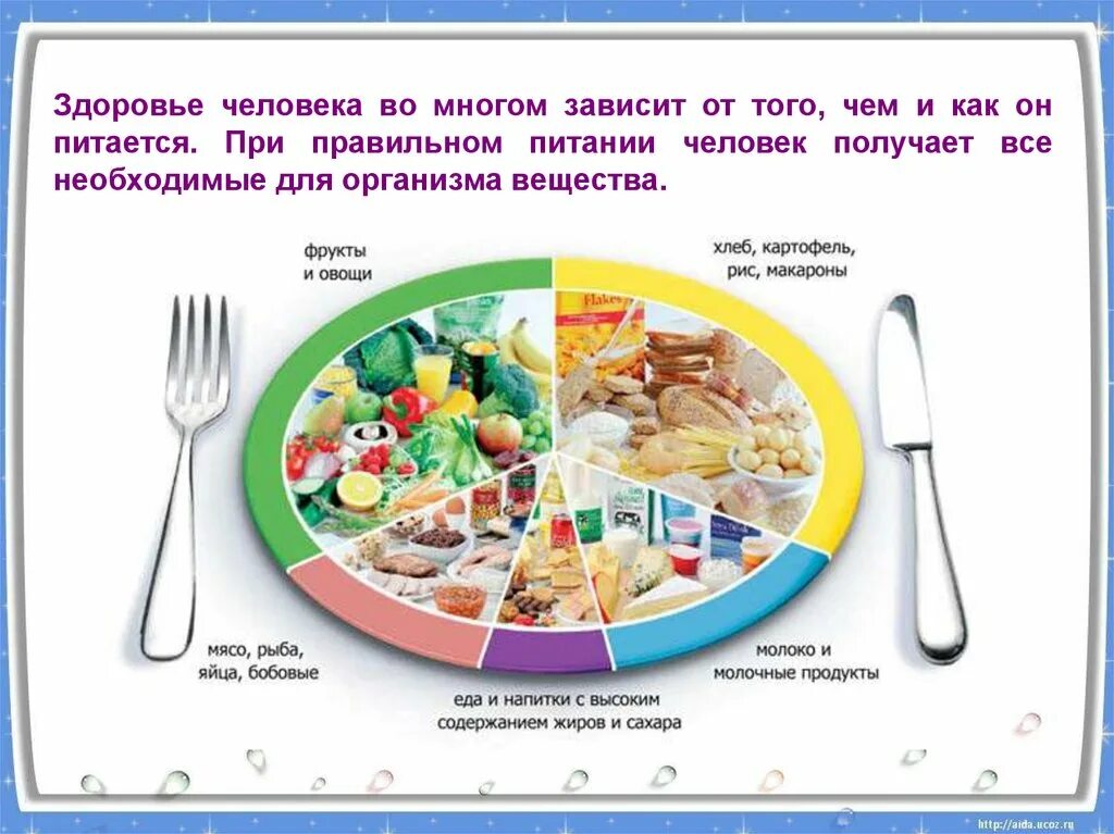 Классный час на тему питание. Тема правильное питание. Презентация на тему здоровое питание. Правильное питание презентация. Проект на тему здоровое питание.