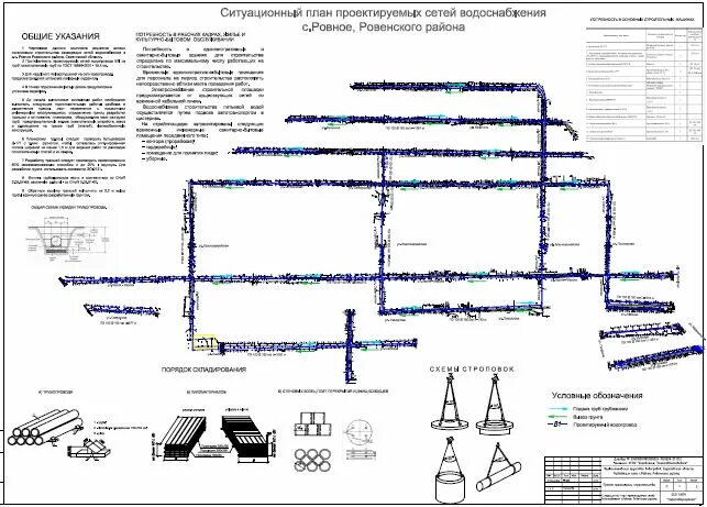 Схема сети водопровода. Схема квартальной сети наружного водоснабжения. План наружных сетей водоснабжения. Проекты водопровода магистральных сетей. Заполнение тепловой сети