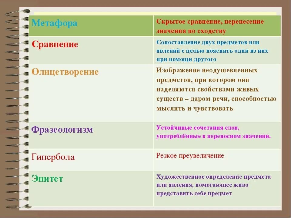 Указанную в предложении является. Средства выразительности. Средства худ выразительности в литературе. Языковые средства художественной выразительности. Средства художественной выразительности понятие.