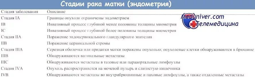 3 стадия рака с метастазами