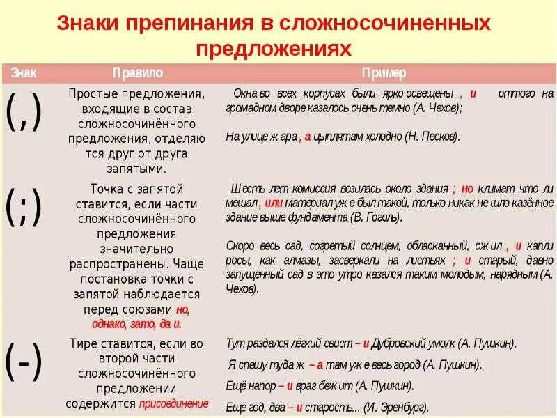 Пунктуация в предложении. Знаки препинания. Знаки препинания в предложениях. Пунктуация знаки препинания. Знаки препинания в сложносочиненном предложении.