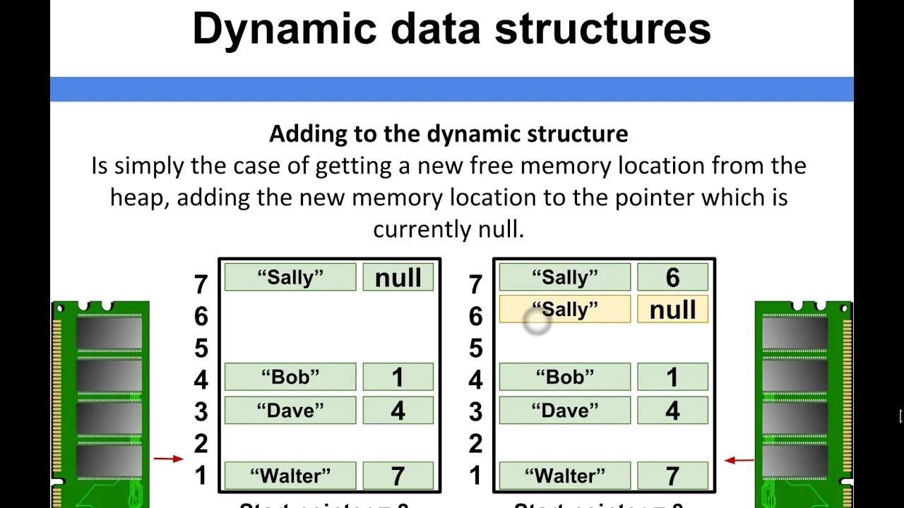 Dynamic structure