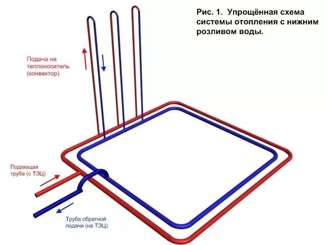 Схема верхнего розлива отопления многоэтажного дома. Схема вертикальной двухтрубной системы отопления с нижней разводкой. Нижний розлив. Схема однотрубной системы отопления в многоквартирном доме. Однотрубная система отопления с верхней разводкой.