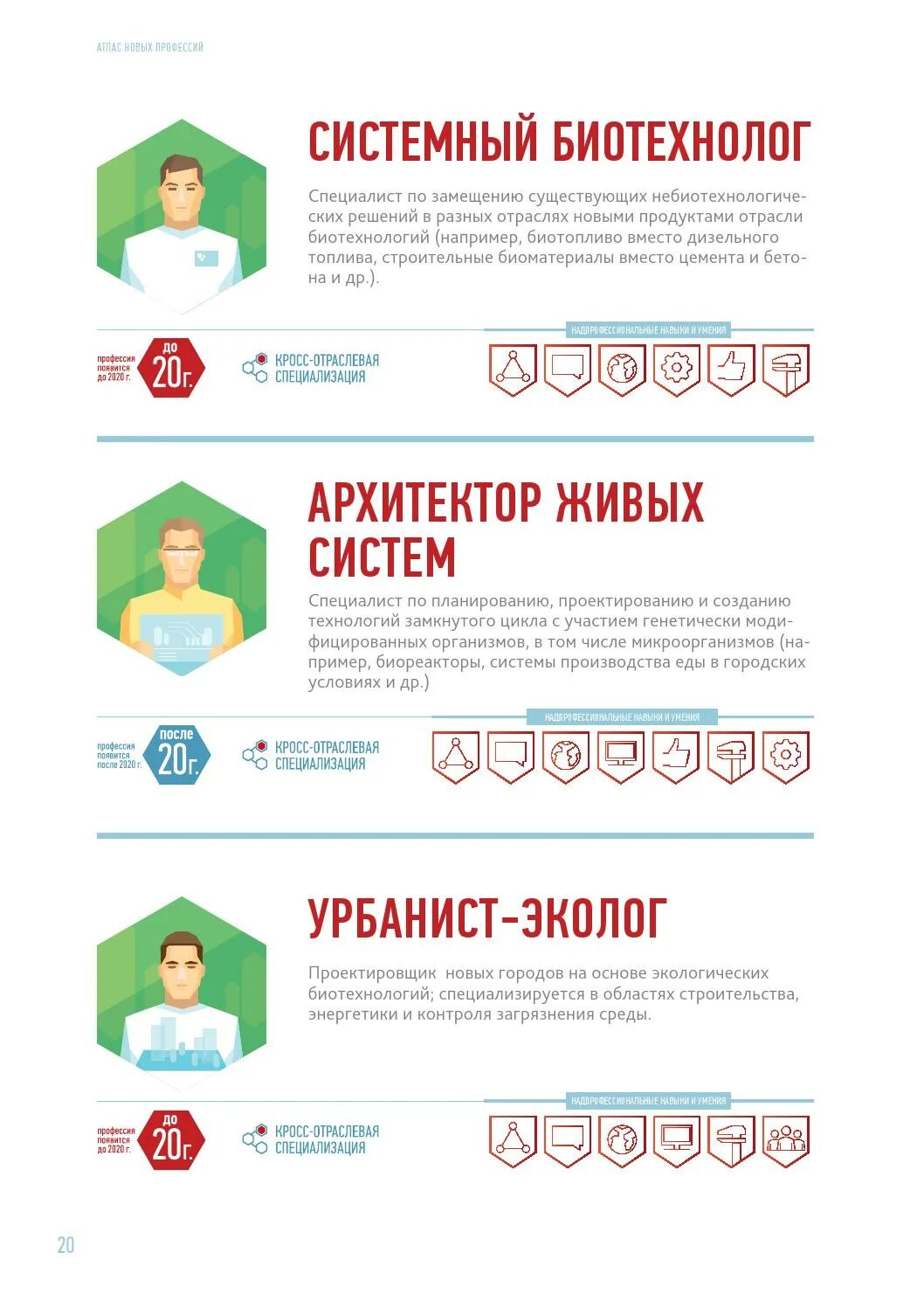 Атлас доступных профессий. Атлас профессий. атлас профессий будушег. профессии будущего атлас новых профессий. профессии будущего сколково список.