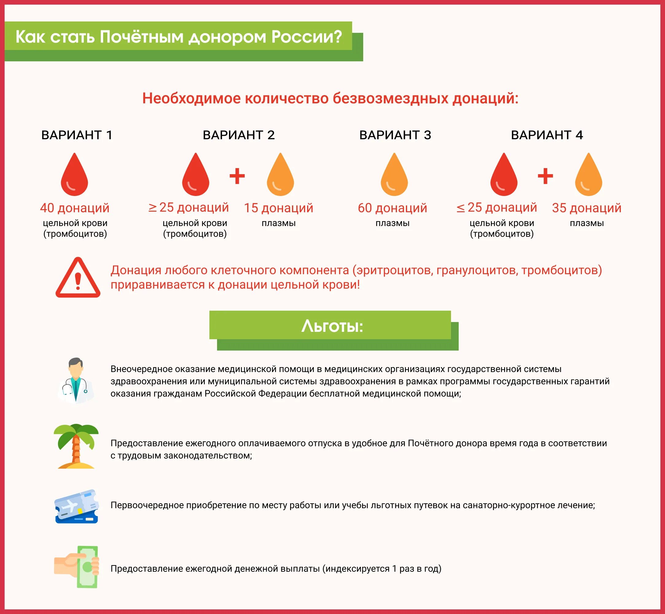 Что получает донор крови. Привилегии донора крови в России. Почетный донор льготы. Почетный донор крови привилегии. Льготы донорам крови.