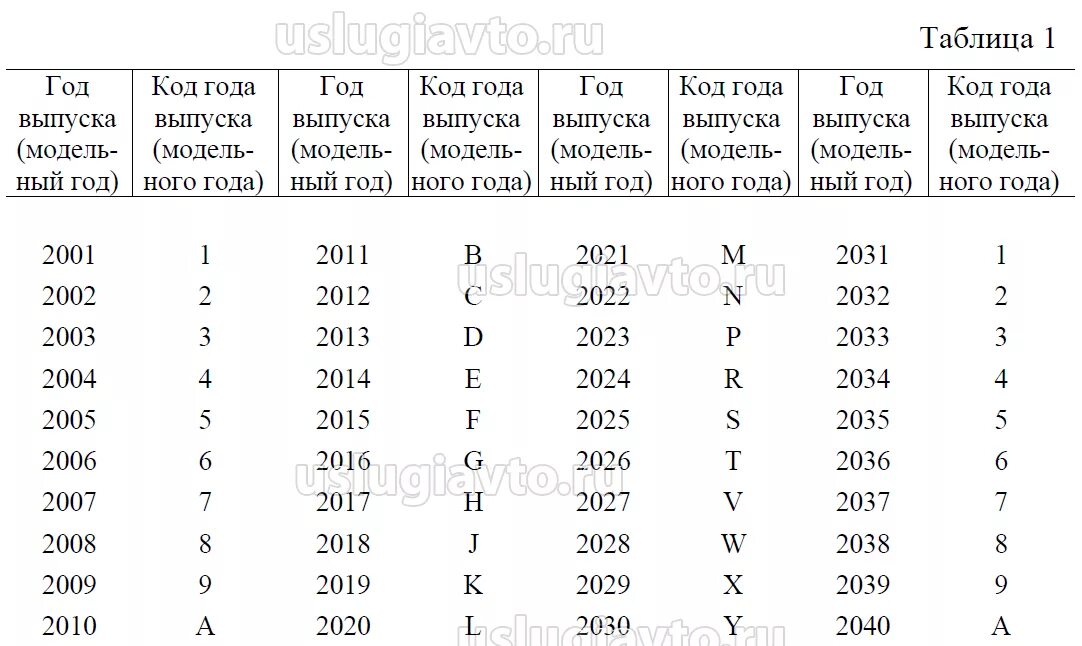 Какой год выпуска автомобиля