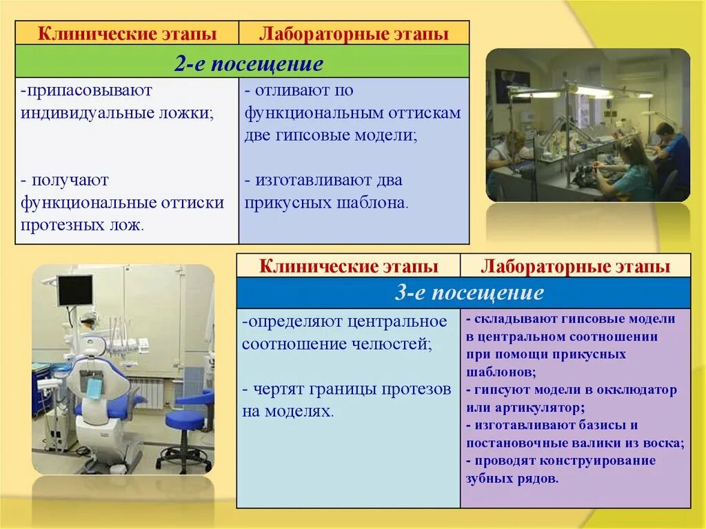 Клинические лабораторные этапы. Клинические методы оценки тканей протезного ложа. Клинико лабораторные этапы изготовления индивидуальной ложки.