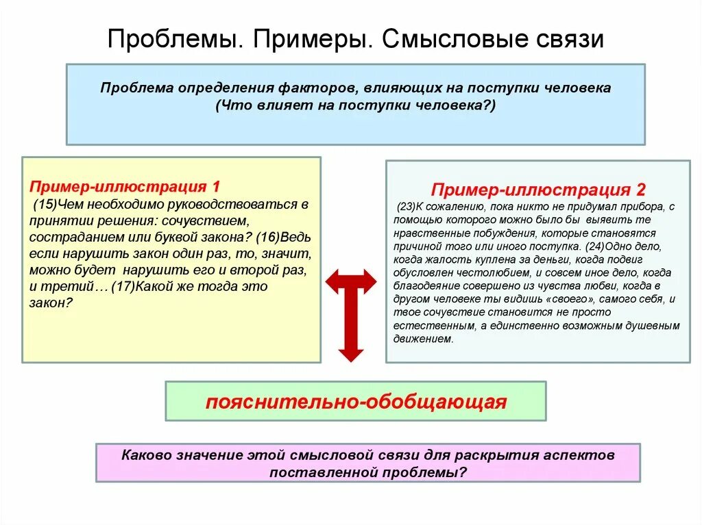 Проблемы можно на пример. Примеры проблем. Проблемы в организации примеры. Смысловой принцип. Проблема в литературе примеры.