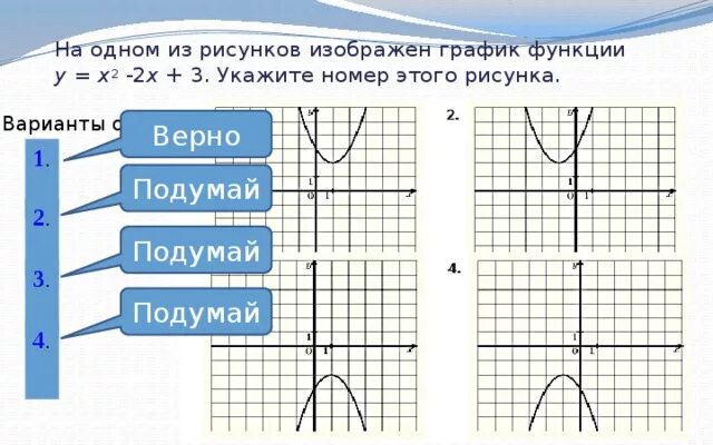 На рисунке изображена график функции у х