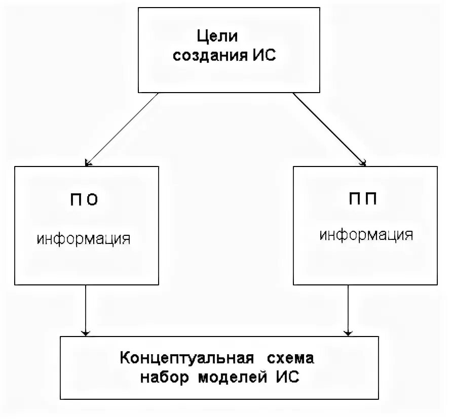 Ис пп