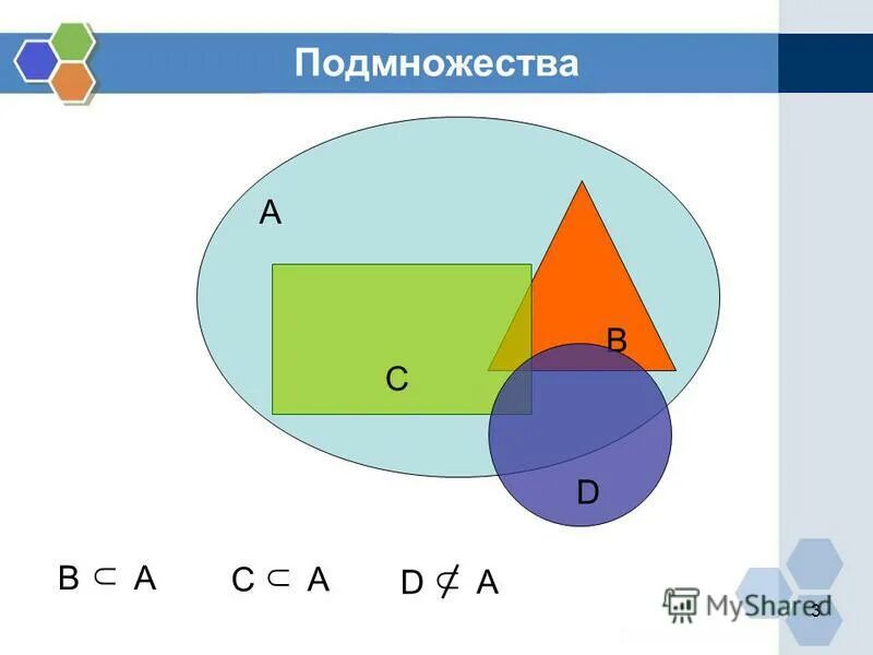 Множества подмножества операции над множествами. Подмножество пар. N местное отношение на множестве. Как обозначается отношение. Знаки операций над множествами.