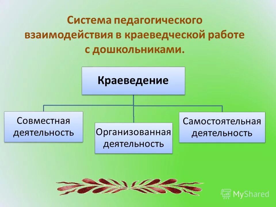 Психолого-педагогические условия. Методика контактного взаимодействия л. Филонова. Проблемы воспитания и педагогического взаимодействия. Сотрудничество педагога с родителями.
