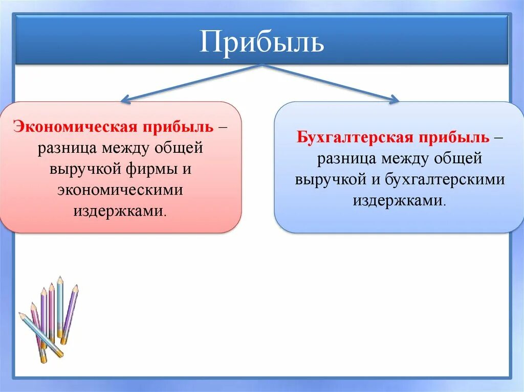 Бухгалтерская прибыль это разница. Бухгалтерская прибыль это. Экономическая прибыль разница между общей выручкой и бухгалтерскими. Налоговая прибыль и бухгалтерская прибыль. Различия между бухгалтерской и налогооблагаемой прибылью..