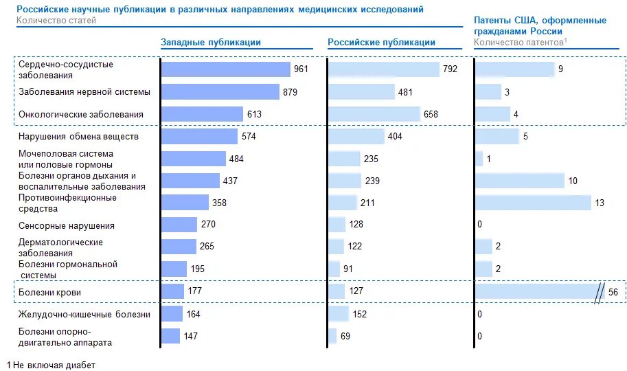 Какие сейчас популярные направления разработки.