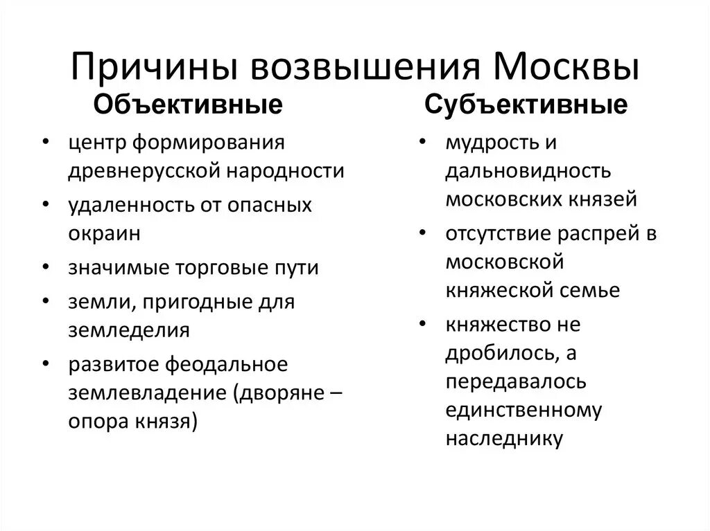 Причины и предпосылки возвышения московского княжества в 14 веке. Условия формирования москва. Причины образования единого московского государства. История - становление москвы. План развития города москвы.