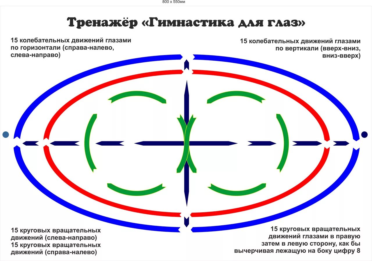 Как использовать меткий глаз на пк. Схема гимнастики для глаз. офтальмологические тренажеры для глаз. тренажер гимнастика для глаз. тренажер базарного для зрения.
