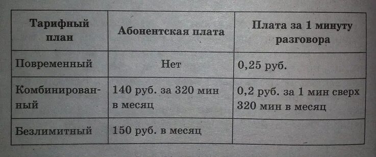 Повременный комбинированный безлимитный