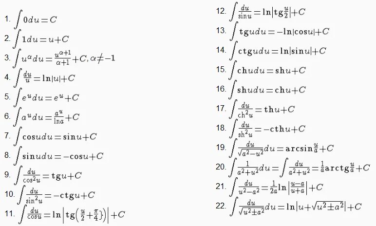 Таблица первообразных сложных функций. Таблица интегралов сложных функций. Таблица первообразных функций для студентов. Первообразная формулы таблица сложные. Сложное интегрирование