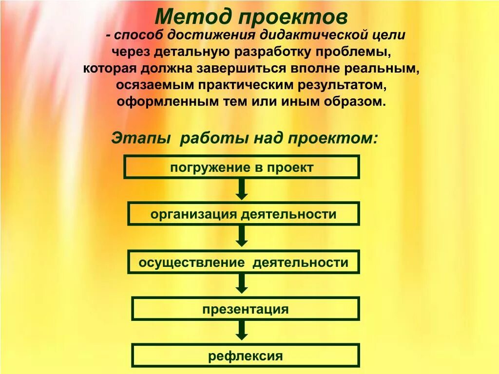 Методы достижения цели. Методы и способы достижения цели. Методики достижения целей. Путь к достижению цели в проекте. Методика достижения результата