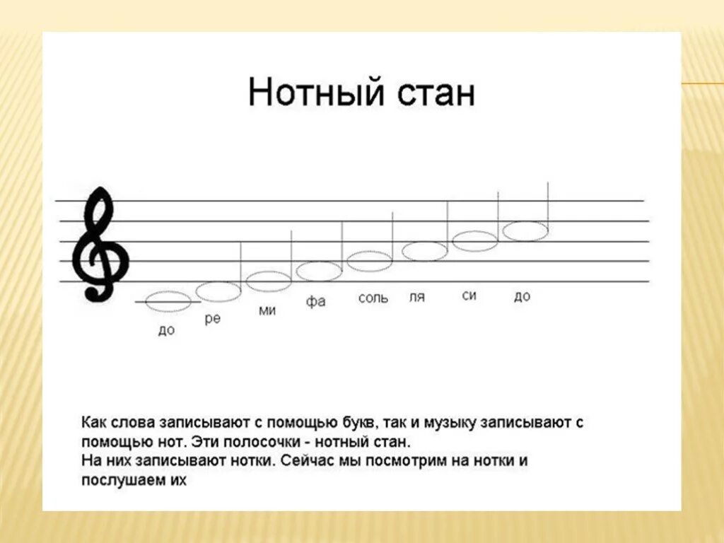 Как пишутся Ноты на нотном стане. Как пишутся Ноты на нотном стане для детей. Порядок расположения нот на нотном стане. Как написать Ноты на нотном стане. Напиши названия нот