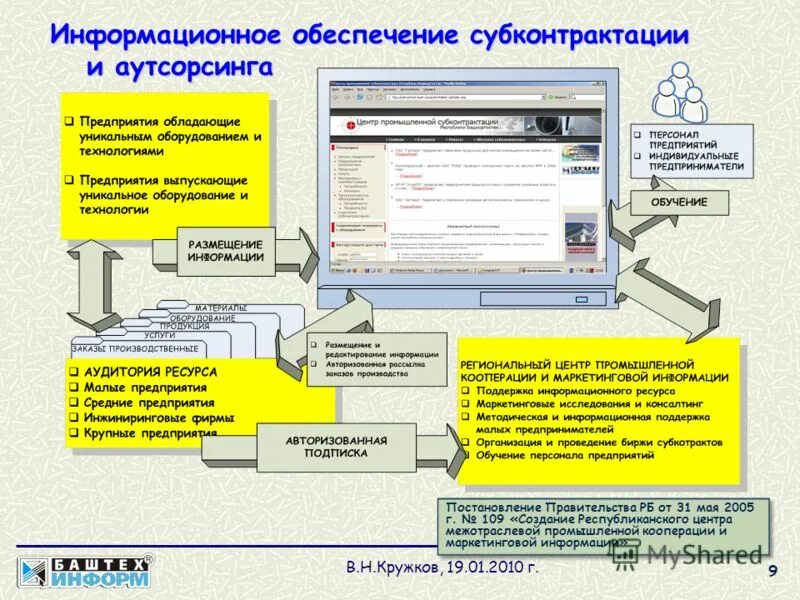 Как работает электронная почта. Как создать 109 сообщение. Отчёты сбис. Как создать 109 сообщение. Вопросы для чат бота.