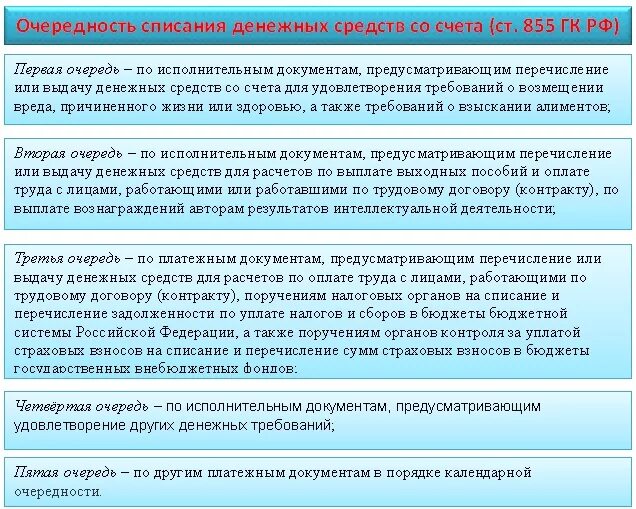 Совершение операций по расчетным счетам. Порядок списания денежных средств со счета. Очередность списания денежных. Очередность списания средств со счетов. Очередность списания денежных средств с расчетного счета.