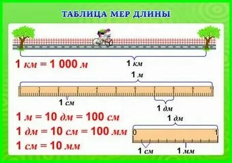 22 см сколько метров