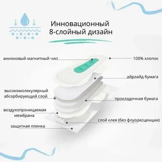 Анионовым чипом