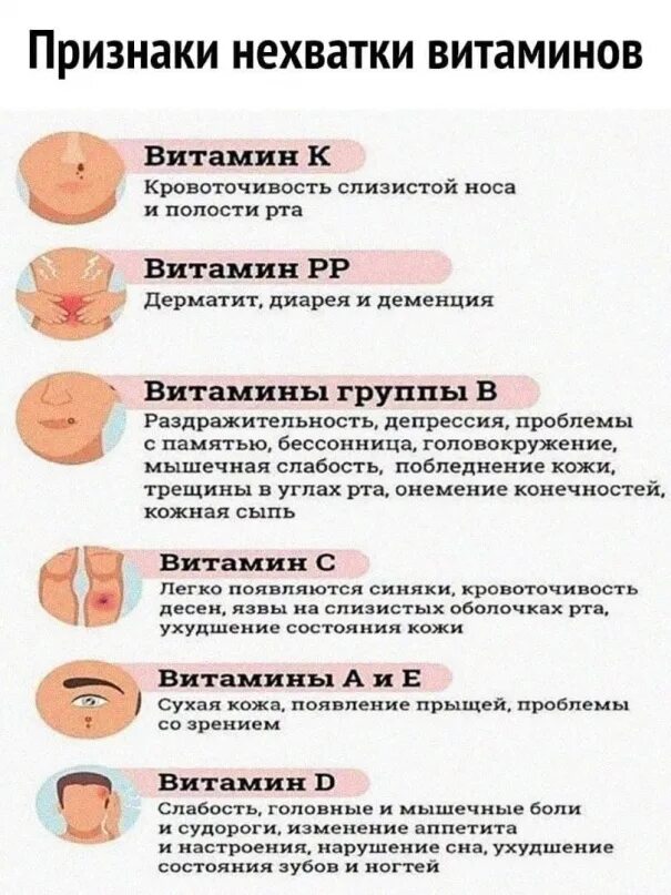 Признаки нехватки витамина с. Нехватка витаминов симптомы. Нехватка витаминов на ногтях.